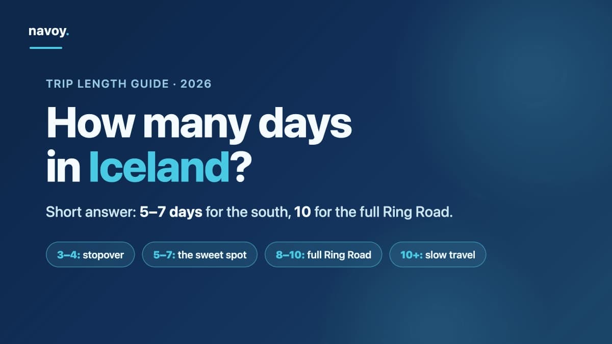 Brand graphic asking how many days you need in Iceland, with the 3-4, 5-7, and 10-day answer