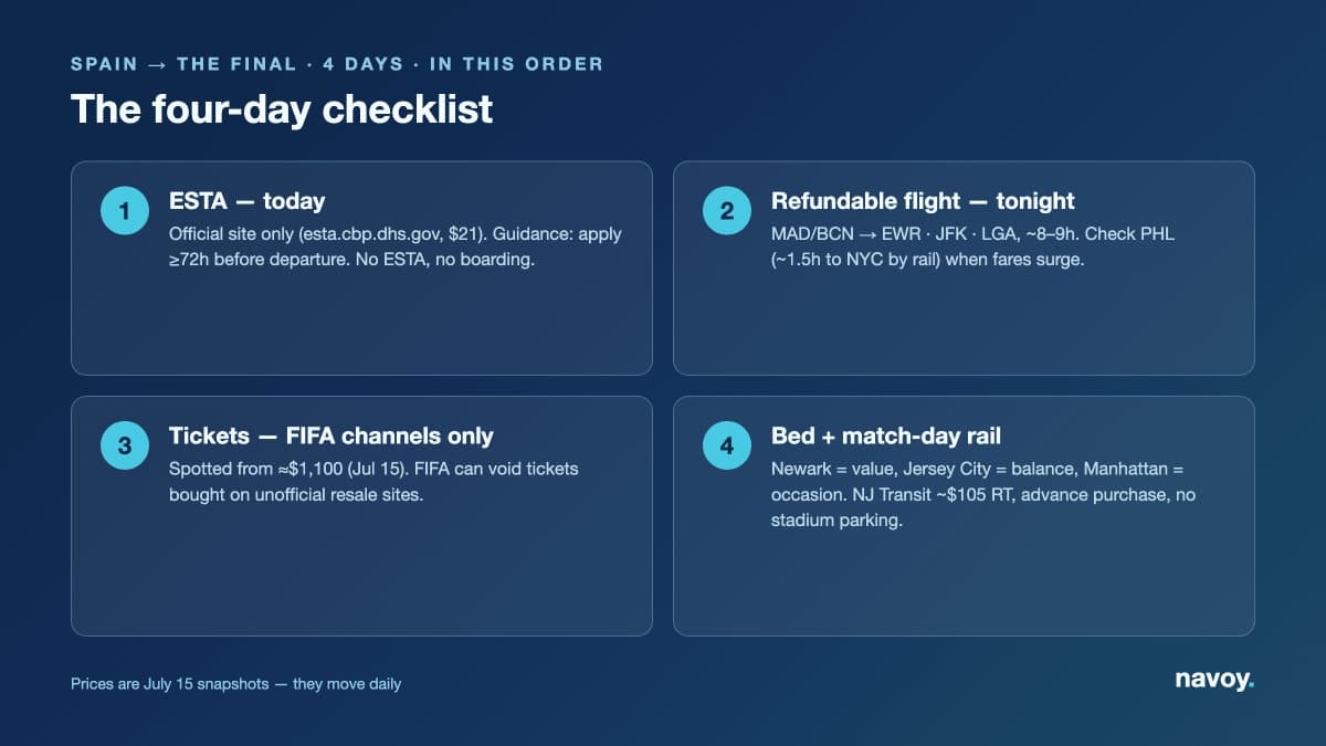 Spain to the World Cup final — 4-day checklist from ESTA to Secaucus Junction