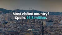Which Countries Are Most Visited? Why Every List Disagrees