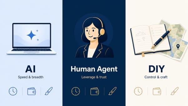 AI vs human travel agent vs DIY trip planning three-way comparison 2026